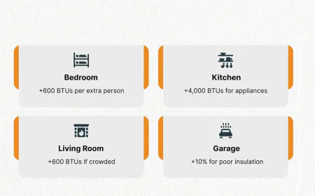 BTU Calculator for HVAC Pros: Size AC & Heat Right in 2025
