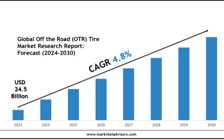 Off the Road (OTR) Tire Market Outlook 2030: Leading Companies & Share Insights