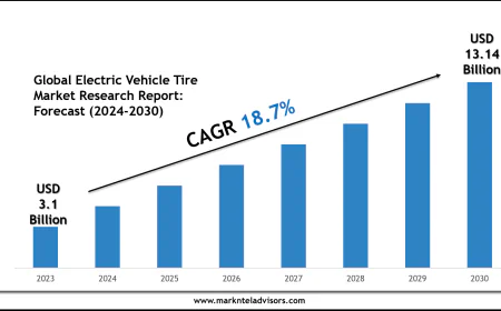 Electric Vehicle Tire Market Growth Trends, Volume Insights & Outlook 2030