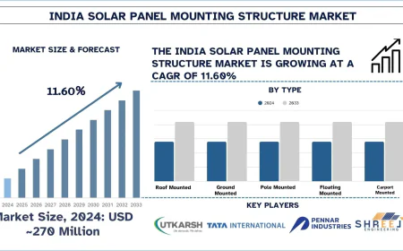 India Solar Panel Mounting Structure Market Growth, 2033 | UnivDatos