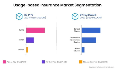 Unlocking the Potential of UBI Car Insurance for Regional Insurers: Why Now is the Time to Dive In