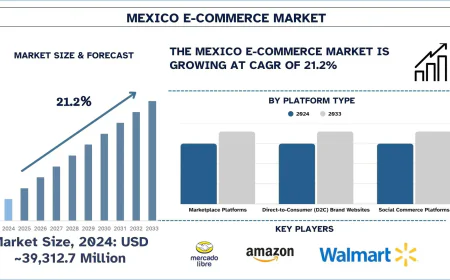 Mexico E-Commerce Market Size, Share & Forecast (2025-2033) | UnivDatos