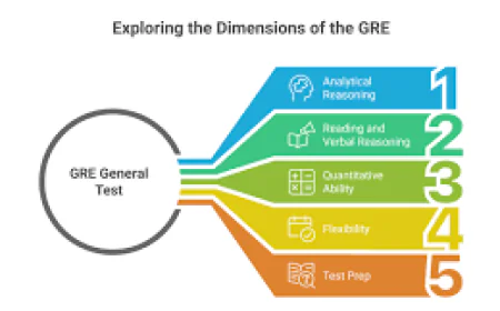 Breaking down graduate admissions tests: What is the GRE and LSAT?