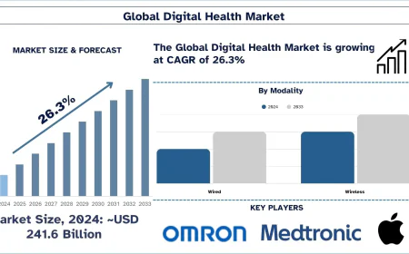 Digital Health Market Size, Share & Forecast (2025-2033) | UnivDatos