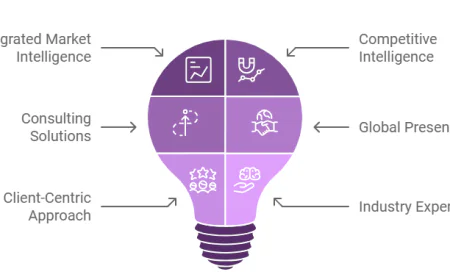 SPER Market Research and Consulting Solutions 2025