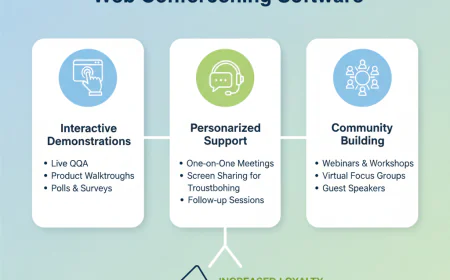 Boosting Customer Engagement with Web Conferencing Software.