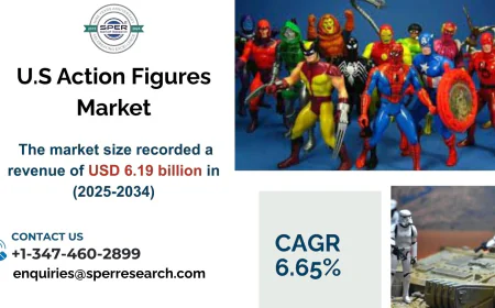U.S. Action Figures Market Size, Trends, Demand, Growth and Future Outlook 2034