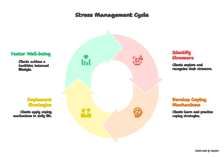 7 tegn på stress – og hvordan en coach kan hjælpe dig