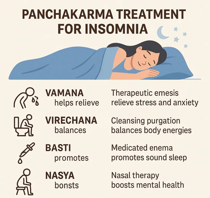 Beat Stress & Sleeplessness with Panchakarma Treatment for Insomnia