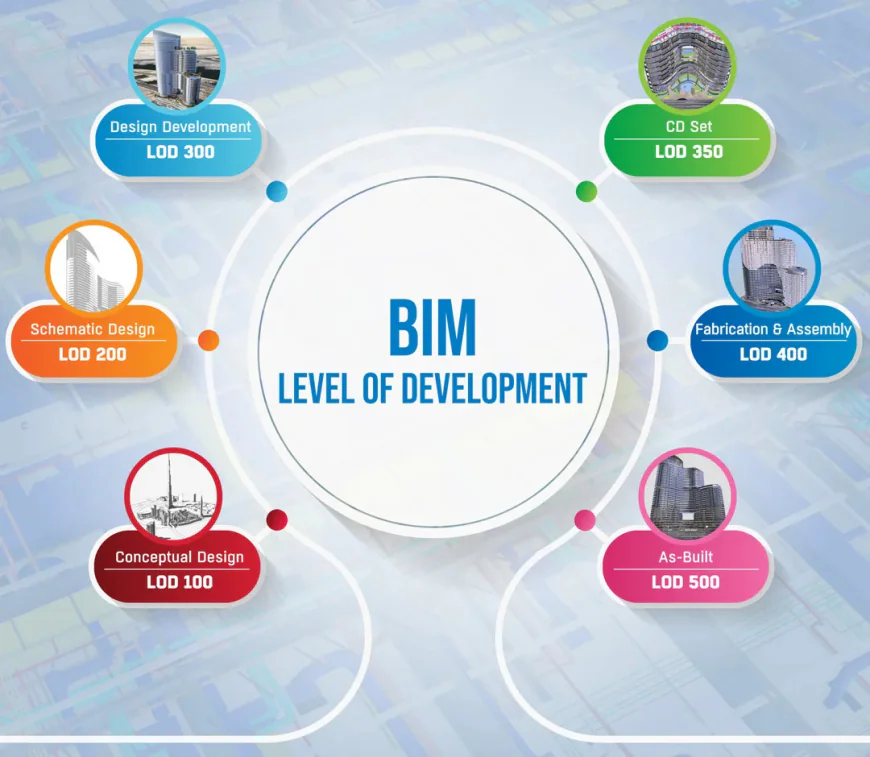 Understanding BIM LOD Levels and LOI in Building Information Modeling
