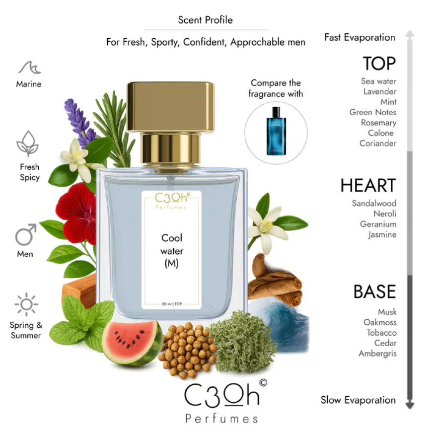 How Aquatic Perfumes Boost Your Mood and Confidence