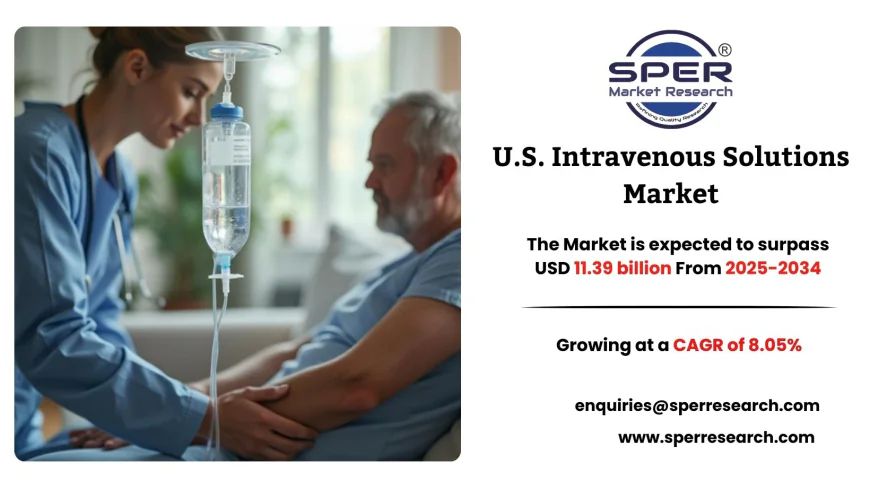 U.S. Intravenous Solutions Market Size, Share and Analysis 2034