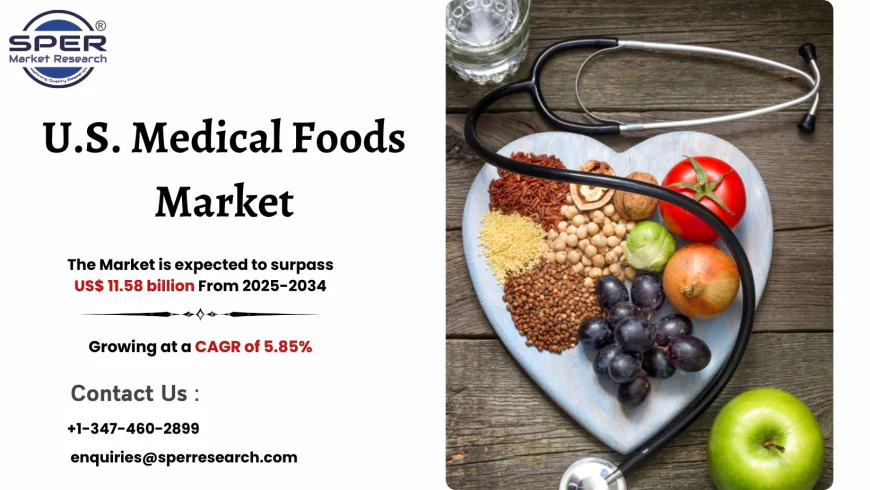 U.S. Medical Foods Market Size, Growth and Forecast 2034