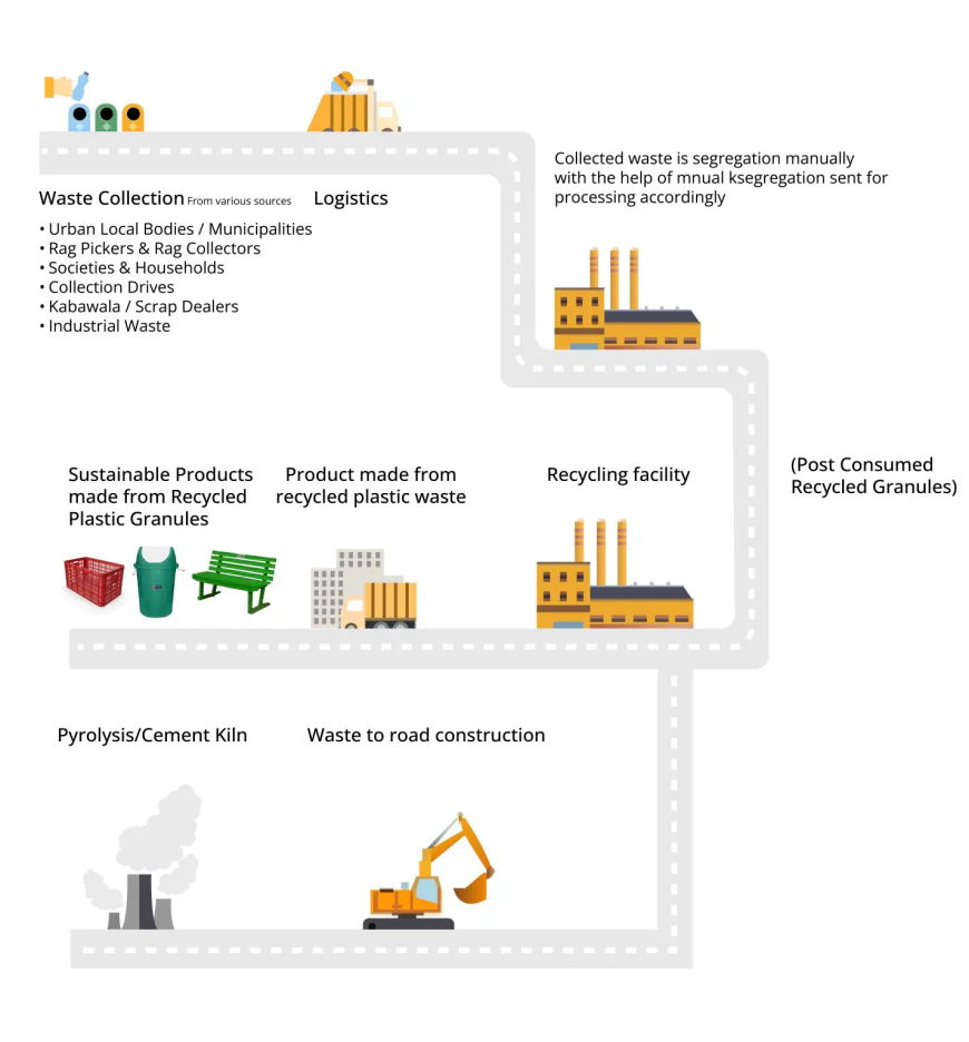 EPR Compliance Services: Why Every Business Needs Them
