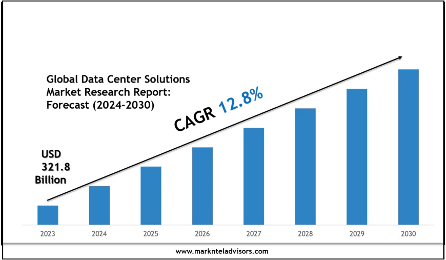 Data Center Solutions Market Outlook 2030: Leading Companies & Share Insights