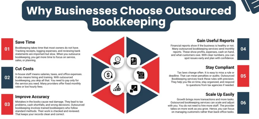 Is Outsourced Bookkeeping Right for Your Startup? Pros, Cons, and Common Mistakes?