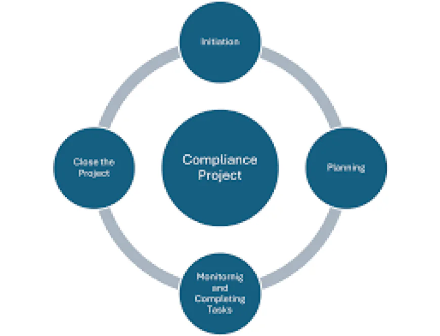 Why Compliance Projects Matter for Every Business