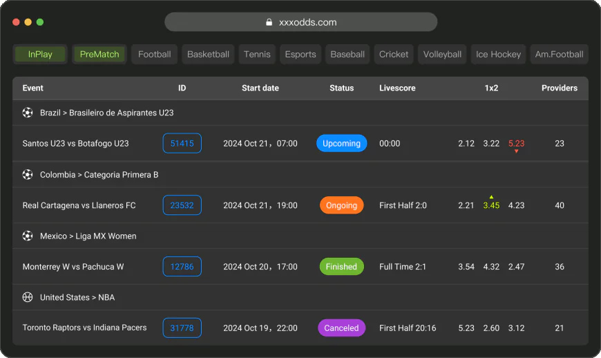 Unlock Real-Time Betting Insights with Our Odds API
