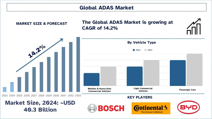 ADAS Market Size, Share & Growth Analysis, 2033 | UnivDatos