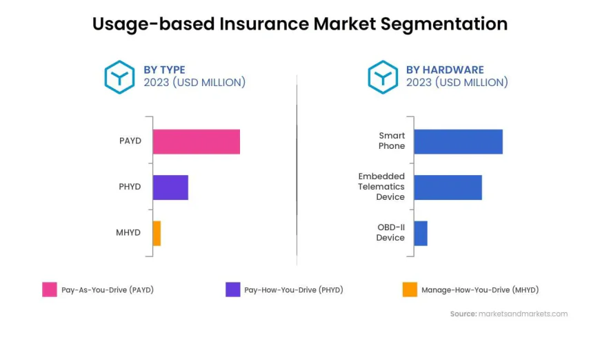 Unlocking the Potential of UBI Car Insurance for Regional Insurers: Why Now is the Time to Dive In