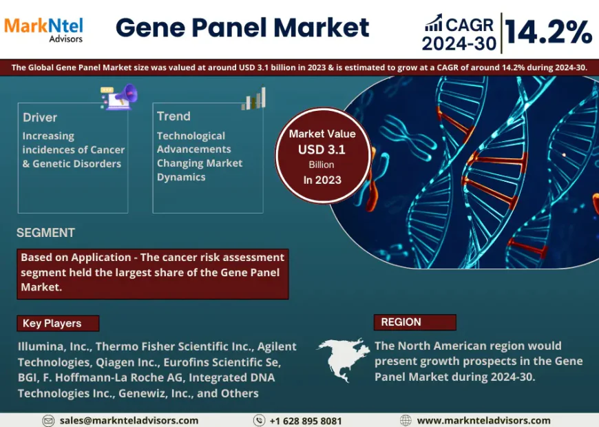 Gene Panel Market Forecast 2030: Key Players and Emerging Trends