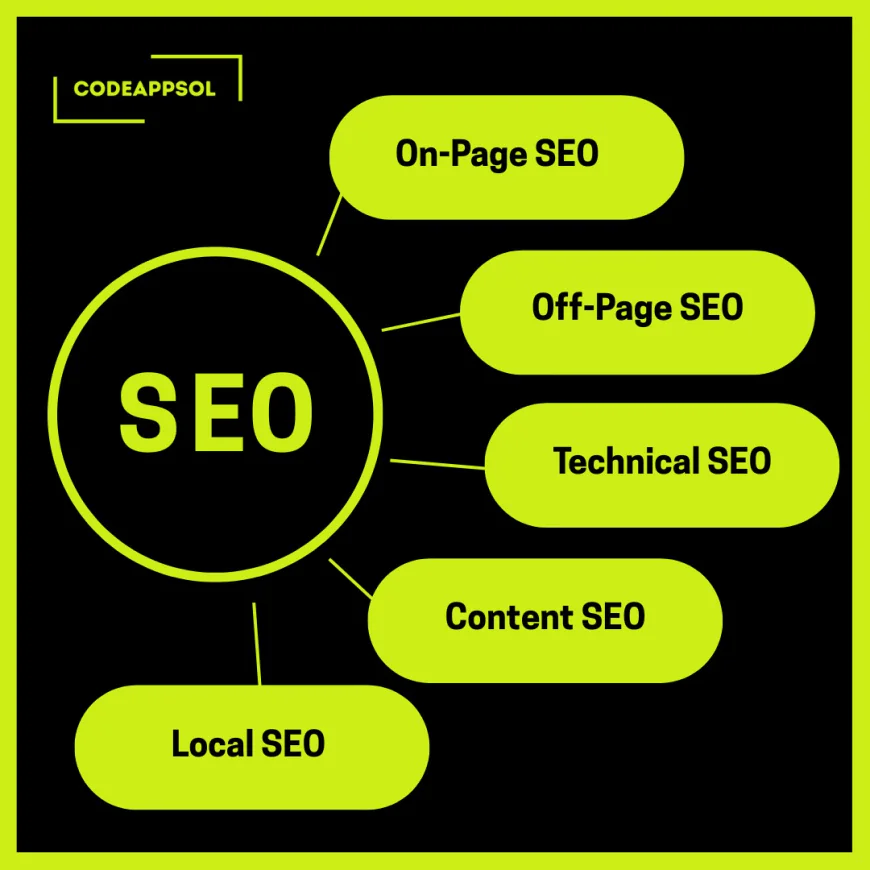 SEO Services and Solutions in the UK: Driving Digital Success