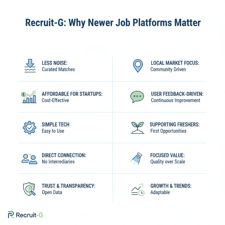 Why Job Platforms Like Recruit-G Are Still Relevant in 2025
