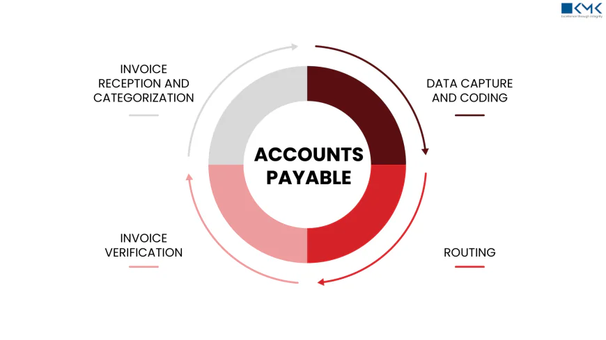 Why Should Companies Consider Accounts Payable Outsourcing in 2025?