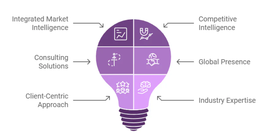 SPER Market Research and Consulting Solutions 2025