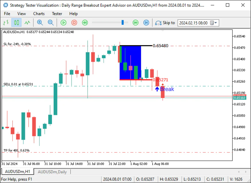 Best EA on MQL5 for Low-Risk Forex Trading in 2025