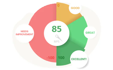 How to Train Your Team to Act on Insights from Your NPS Calculator After NPS Online Surveys