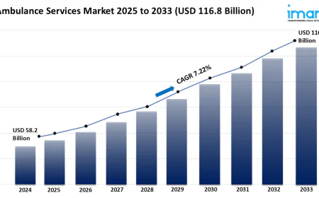 Ambulance Services Market Report 2025 | Growth, Size, and Trends Forecast by 2033