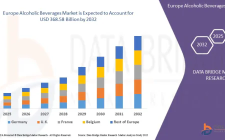 Europe Alcoholic Beverages Market: Trends, Growth, and Future Outlook