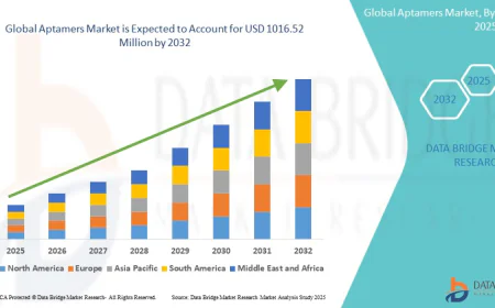 Advancements in Diagnostics and Therapeutics Accelerate Aptamers Market Growth