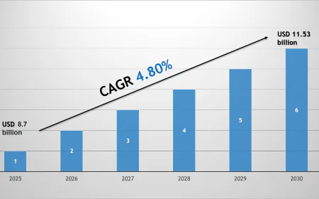 Aircraft Seating Market Scope & Volume Analysis with Executive Summary 2030