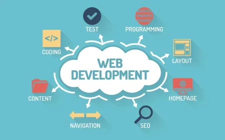 Can Website Development Services Guarantee Faster Growth for E-commerce?