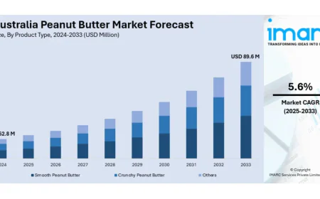 Australia Peanut Butter Market Size, Share, Trends and Forecast by 2033