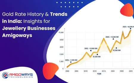 Gold Rate History & Trends in India: Insights for Jewellery Businesses – Amigoways
