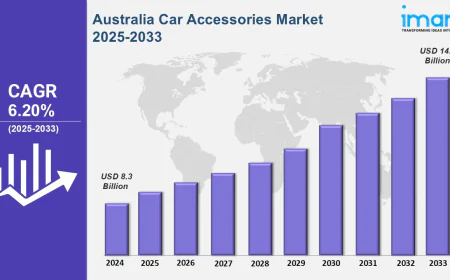Australia Car Accessories Market: Industry Trends, Share, Size | 2025-2033