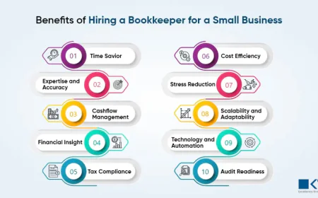 How Offshore Bookkeepers in India Help Businesses Save Time and Money?