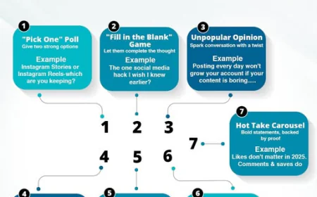 Best Digital Marketing Companies in Hyderabad You Should Know About