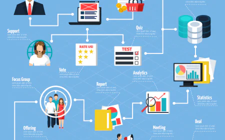 Workflow Management Software