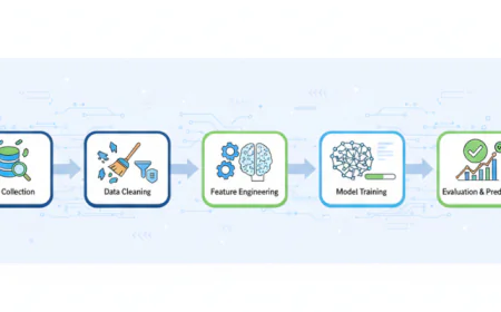 AI Pipelines Explained: From Raw Data to Predictions