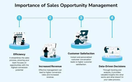 Top Strategies to Boost Sales Using Webhuk ERP