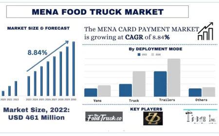 MENA Food Truck Market Size & Future Forecast, 2030 | UnivDatos