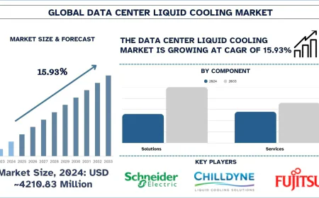 Data Center Liquid Cooling Market Trends & Future Outlook, 2033 | UnivDatos