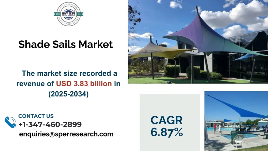 Rising Demand for Outdoor Shade Solutions Boosting Shade Sails Market