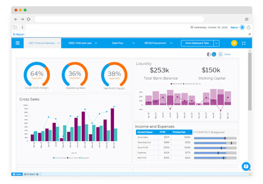 What Makes Webhuk ERP Dashboard a Must-Have for Modern Companies?