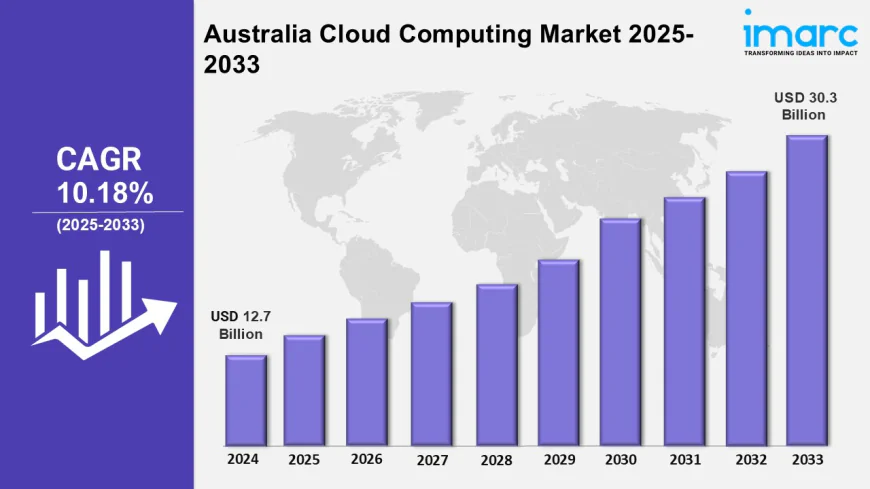 Australia Cloud Computing Market Size, Share & Trends