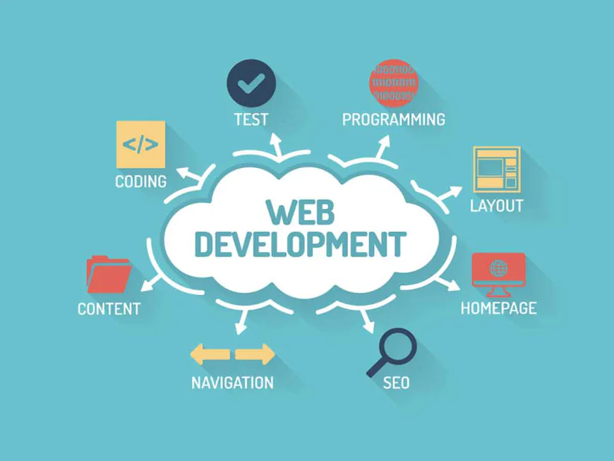 Can Website Development Services Guarantee Faster Growth for E-commerce?